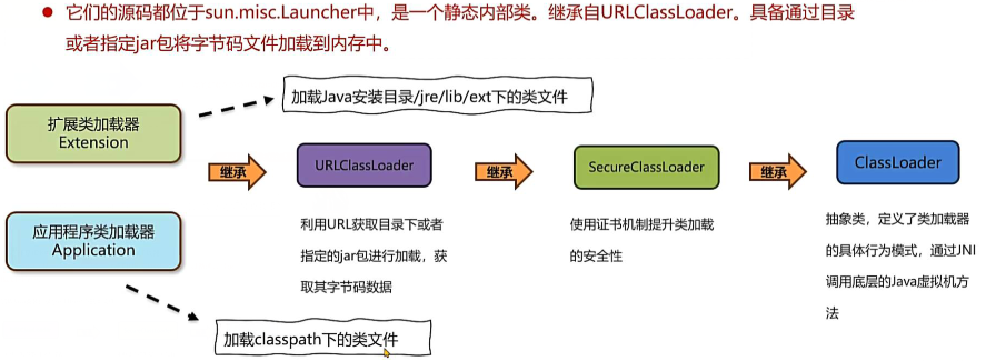 jdk-classloader.png